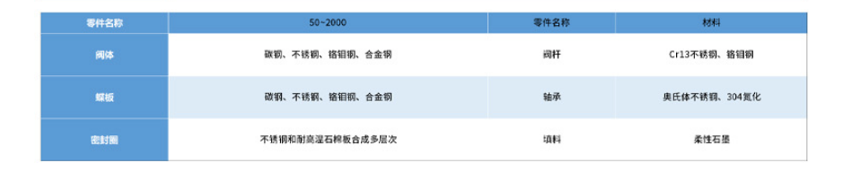 D373H对夹式硬密封蝶阀材质图